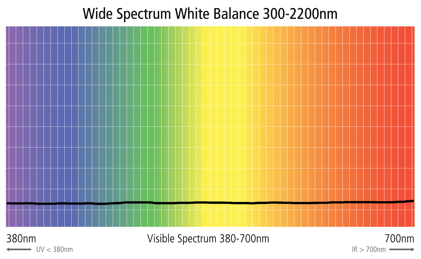 ExpoDisc v3 Professional White Balance Filter