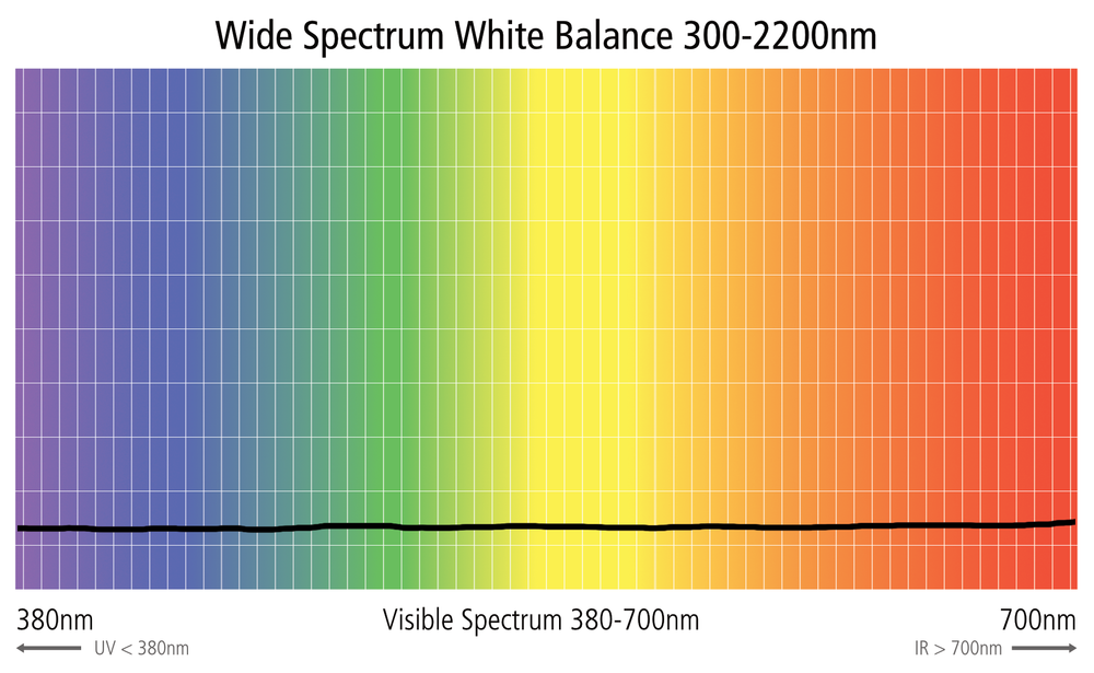 
                  
                    ExpoDisc v3 Professional White Balance Filter
                  
                