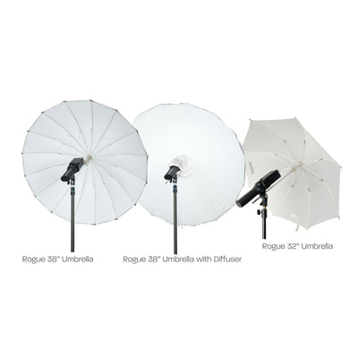 Rogue Umbrella Travel Kit